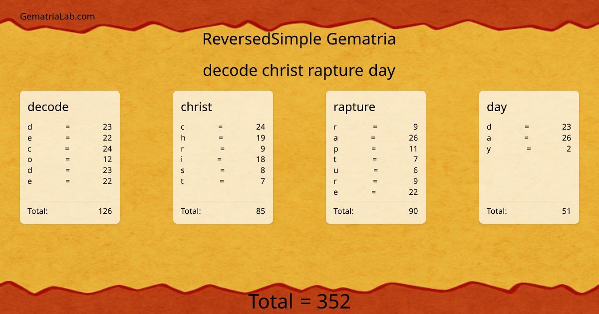 decode christ rapture day in reversedSimple Gematria